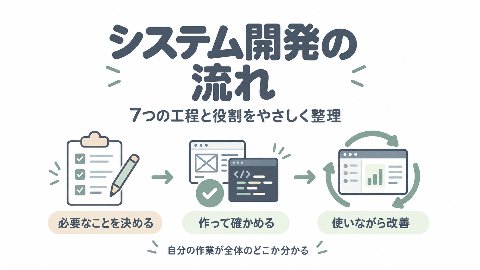 システム開発の流れと7つの工程の役割をやさしく整理