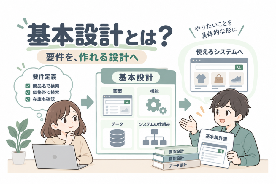 要件を画面、機能、データ、システムの仕組みへ具体化する基本設計
