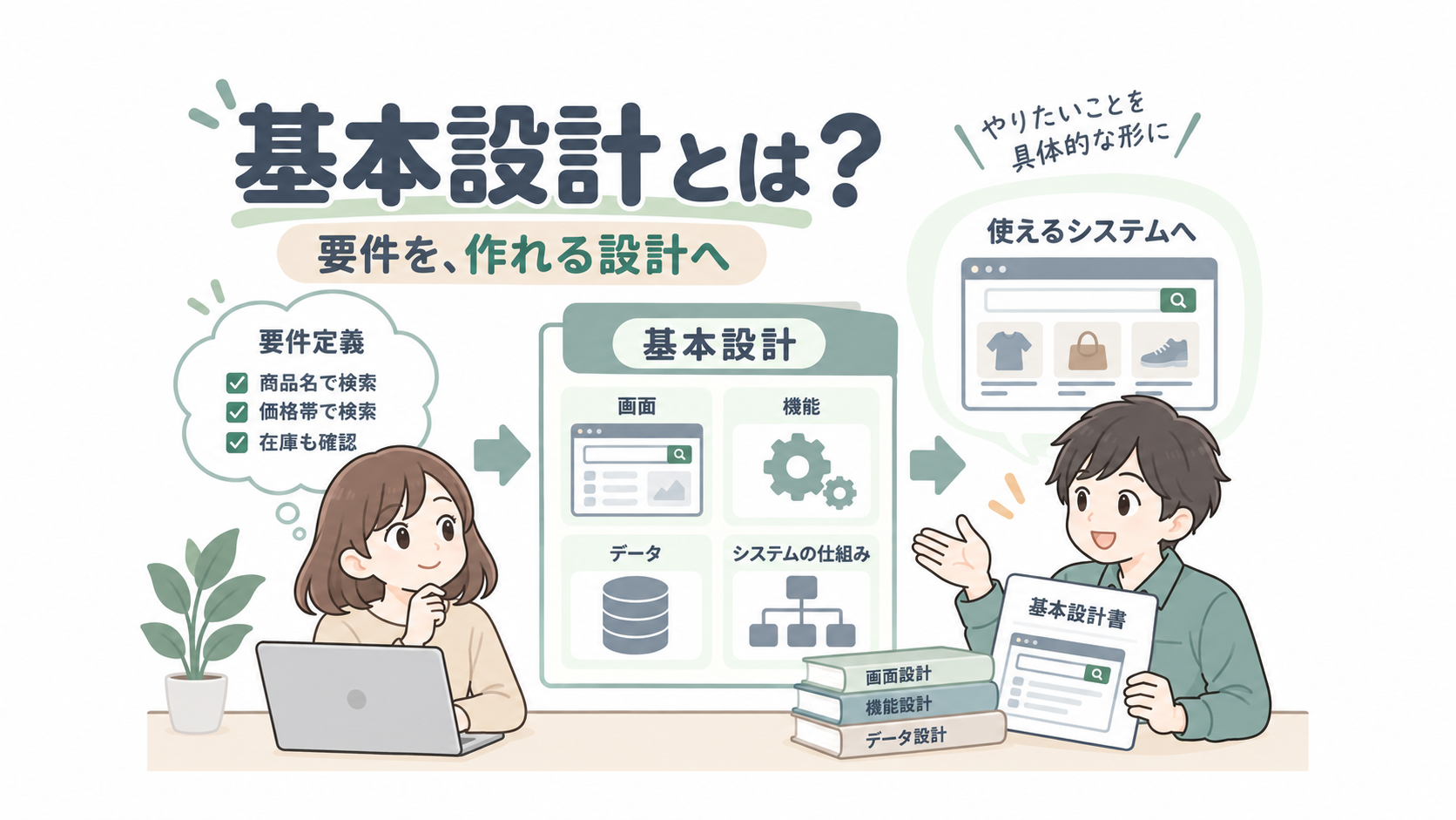要件を画面、機能、データ、システムの仕組みへ具体化する基本設計