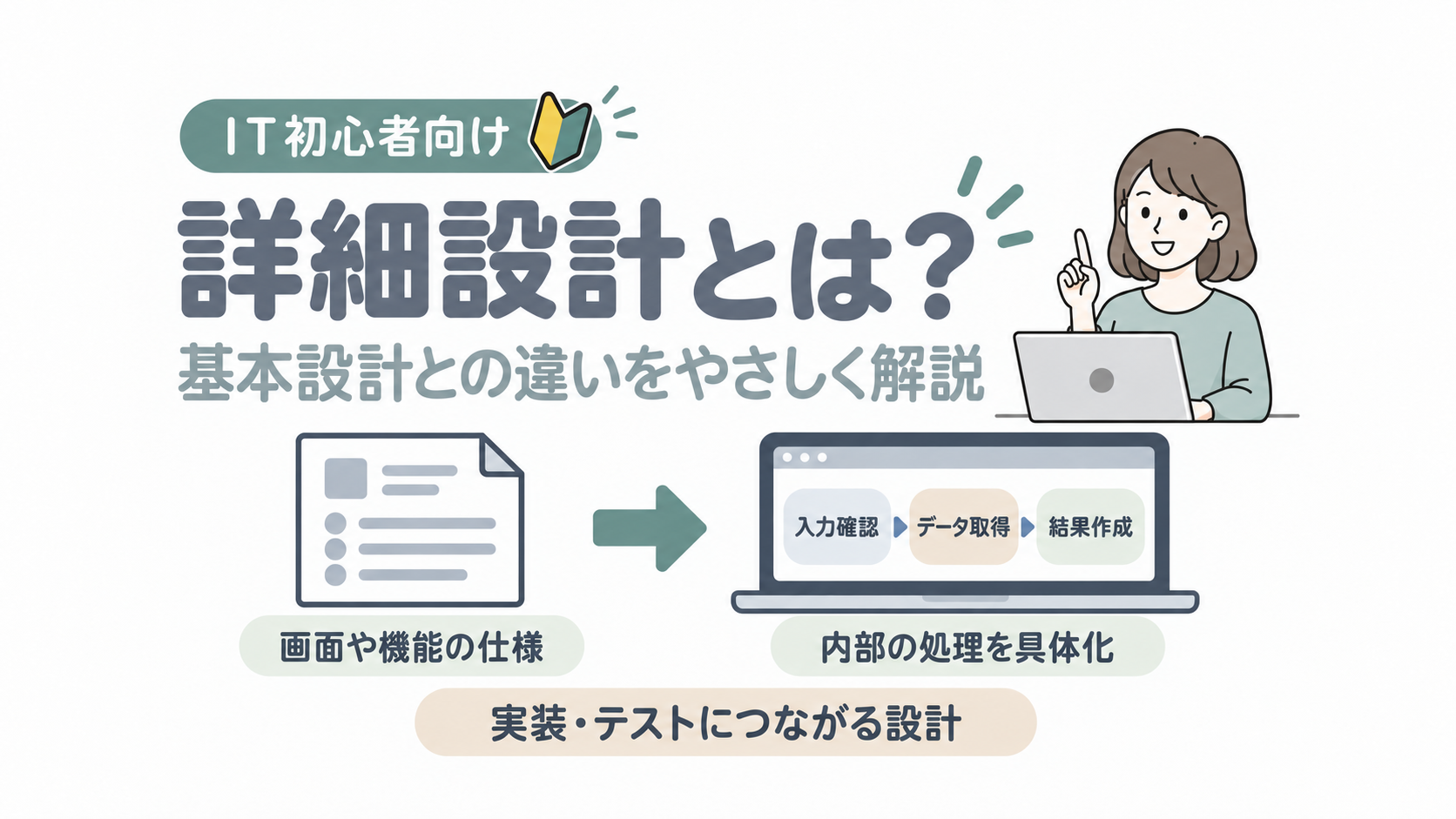 商品検索の画面や動きを、入力確認・データ取得・結果作成へ具体化する基本設計と詳細設計の関係