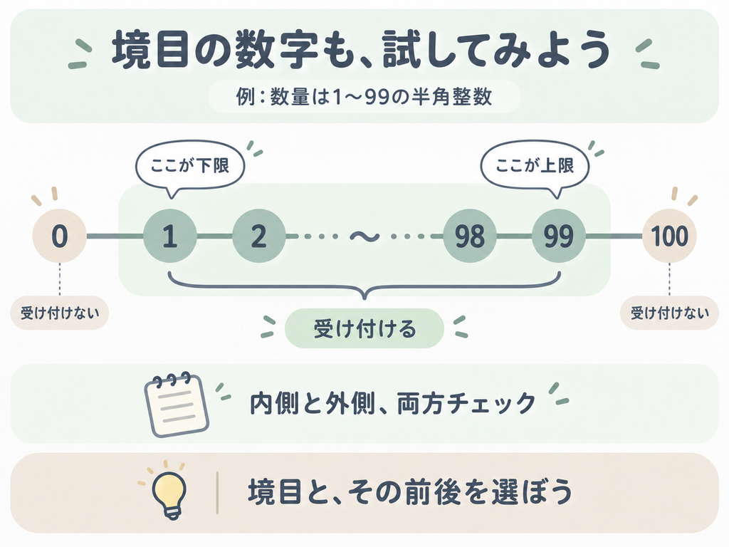 数量1〜99の境目として0・1・2・98・99・100を確認。0と100は範囲外、1・2・98・99は範囲内