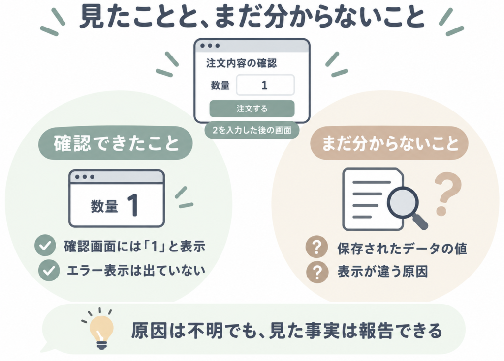 数量1と表示されエラーが出ていないことは確認済み。保存された値や表示が違う原因は未確認として分ける