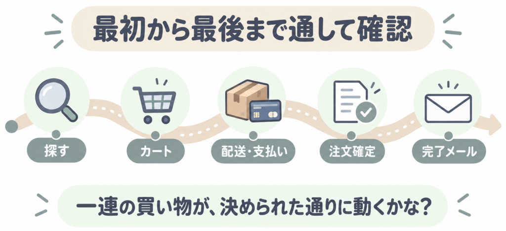 ネットショップで商品を探してから注文完了メールを受け取るまでの流れ