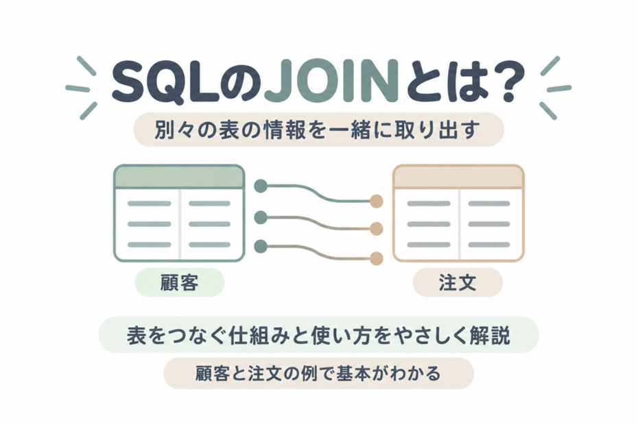 見出し「SQLのJOINとは？」と2つの小さな表をつなぐイラスト。16:9、重要要素は中央3:2。alt案：SQLのJOINで2つの表の情報を組み合わせるイメージ。