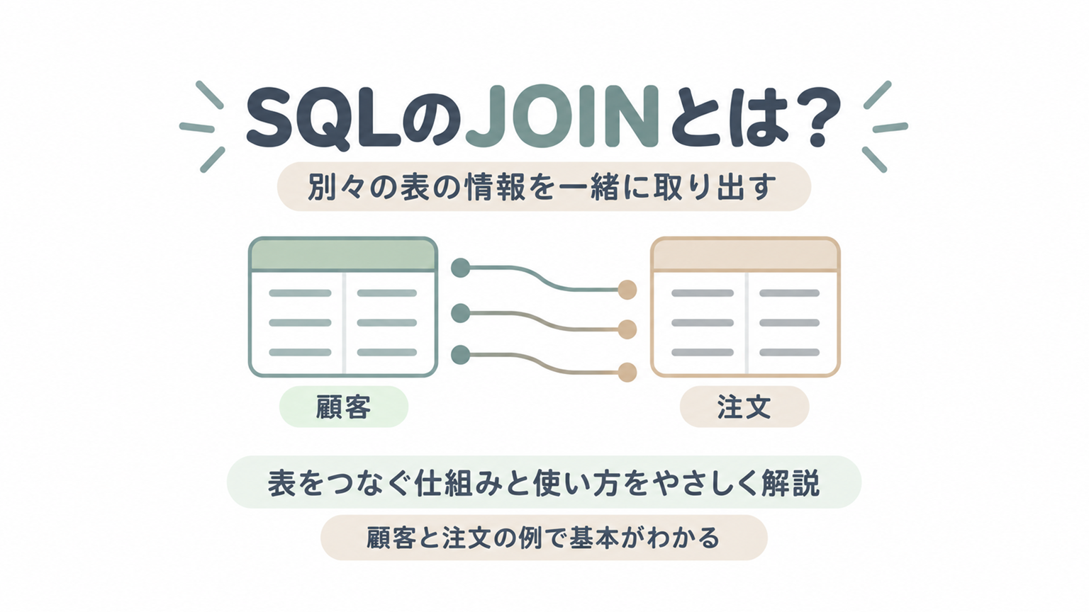 見出し「SQLのJOINとは？」と2つの小さな表をつなぐイラスト。16:9、重要要素は中央3:2。alt案：SQLのJOINで2つの表の情報を組み合わせるイメージ。
