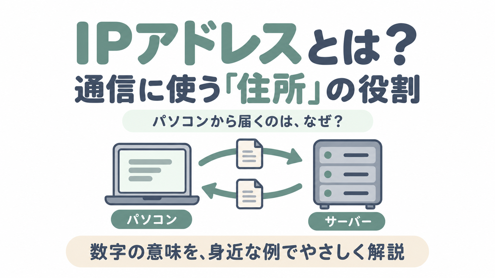 通信に使う住所としてのIPアドレスを、パソコンとサーバーのデータのやり取りで表したイラスト