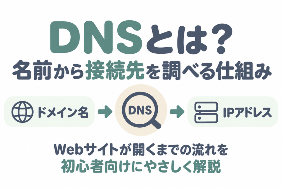 ドメイン名からIPアドレスを調べるDNSの役割を表したイラスト