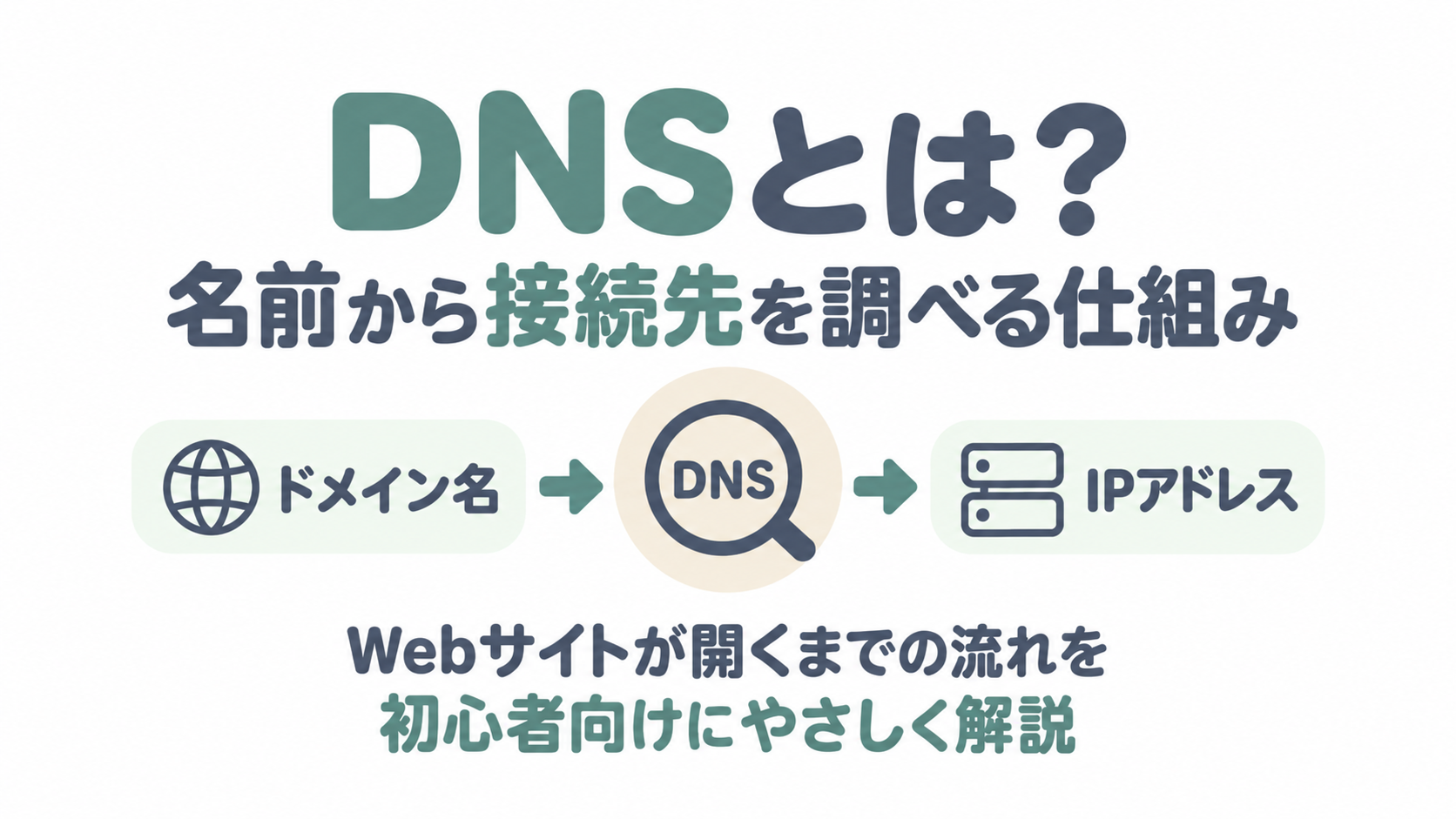 ドメイン名からIPアドレスを調べるDNSの役割を表したイラスト