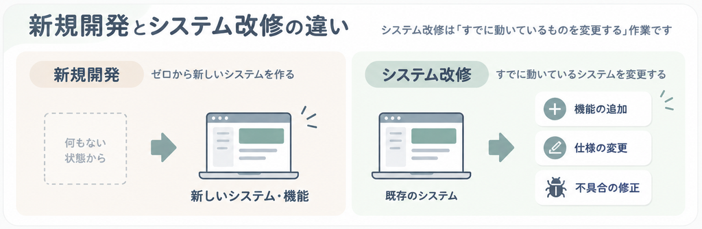 新規開発とシステム改修の違い