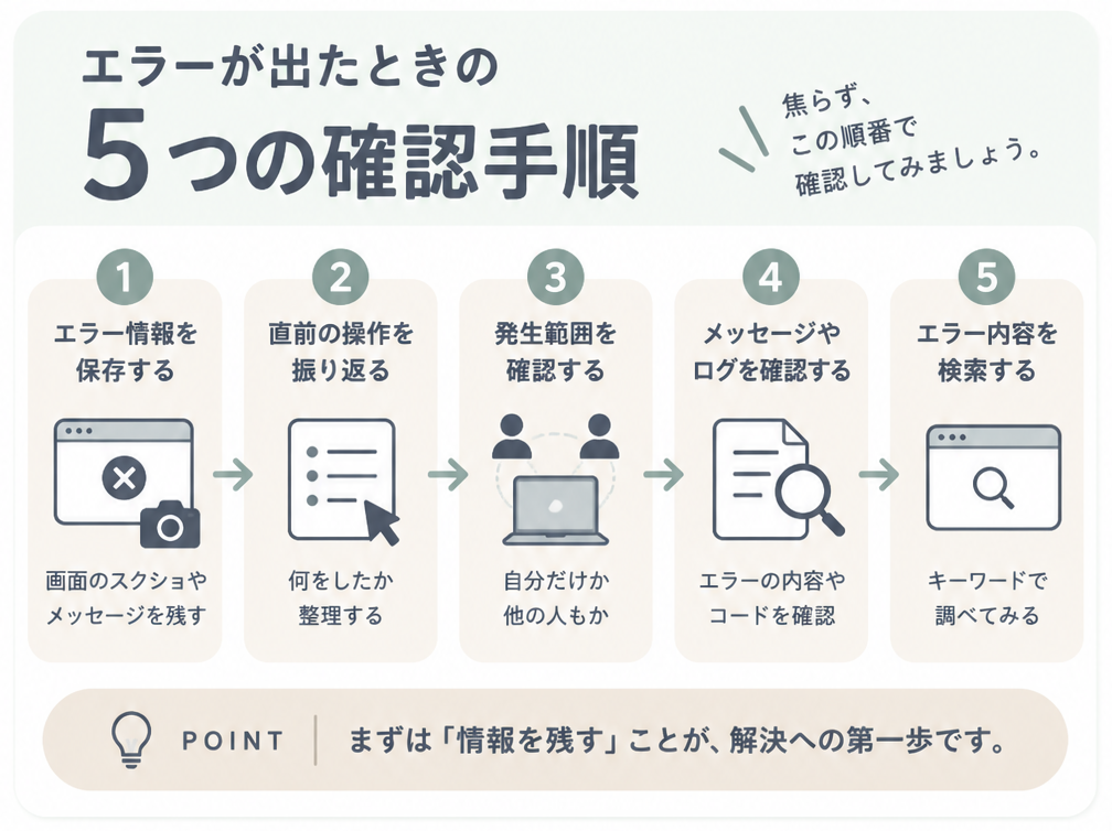 エラー発生時に確認する5つの手順
