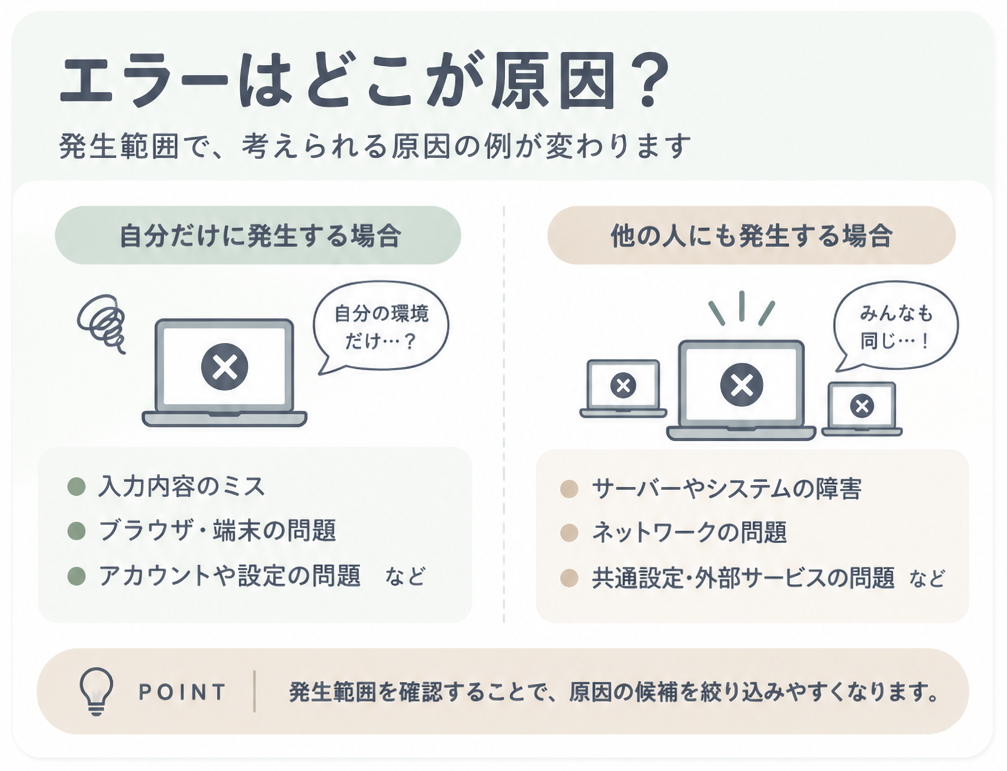 正常な範囲と問題が起きる範囲を切り分ける考え方
