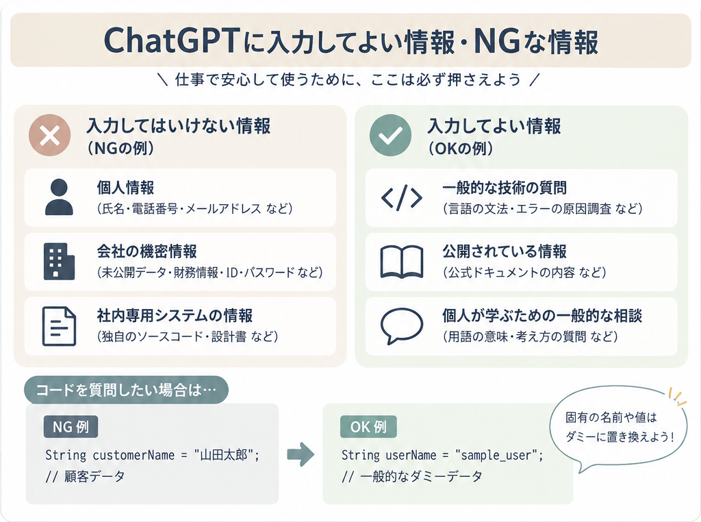 ChatGPTへ入力してよい情報と入力してはいけない情報の例