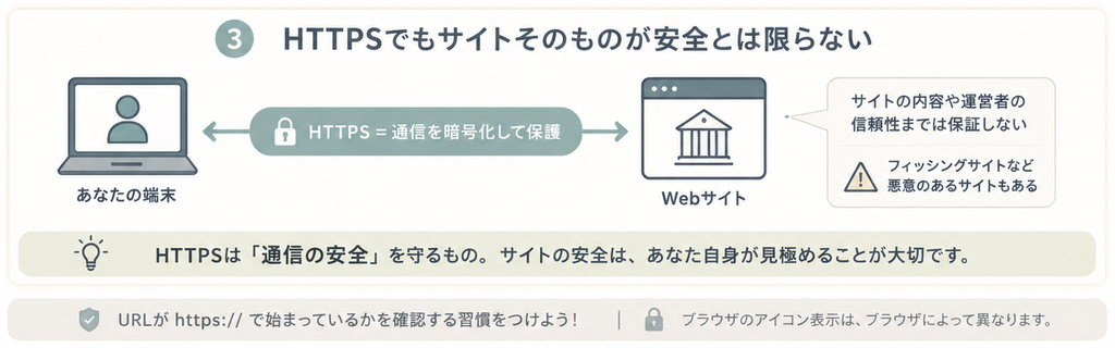 ブラウザのアドレスバーでHTTPS通信を確認する方法
