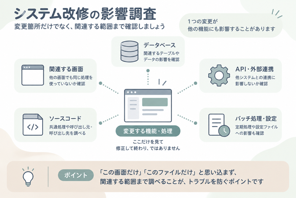 システム改修で確認する影響範囲の例