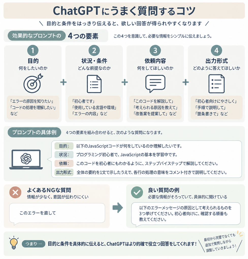 目的・状況・依頼内容・出力形式を整理したプロンプトの作り方